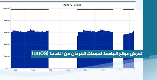 الموقع الالكتروني للجامعة يتعرض لهجمات الحرمان من الخدمة (DDOS Attacks)