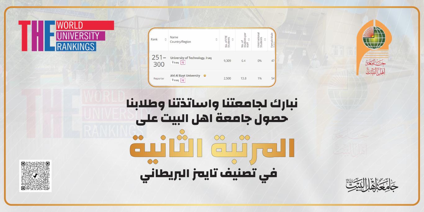 جامعه اهل البيت عليهم السلام بالمرتبة الثانيه محلياً في تصنيف التايمز Young University Ranking 2022
